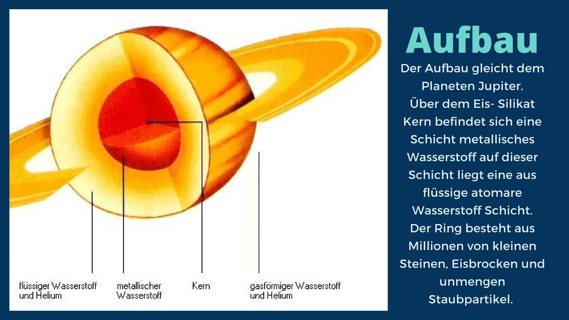 SATURN Gliederung
• Namens Herkunft
Entdeckung
●
● • Lage
• Größe
• Aufbau
• Ist Leben möglich?
• Missionen
• Titan?
●
• Raumfahrtmissionen
