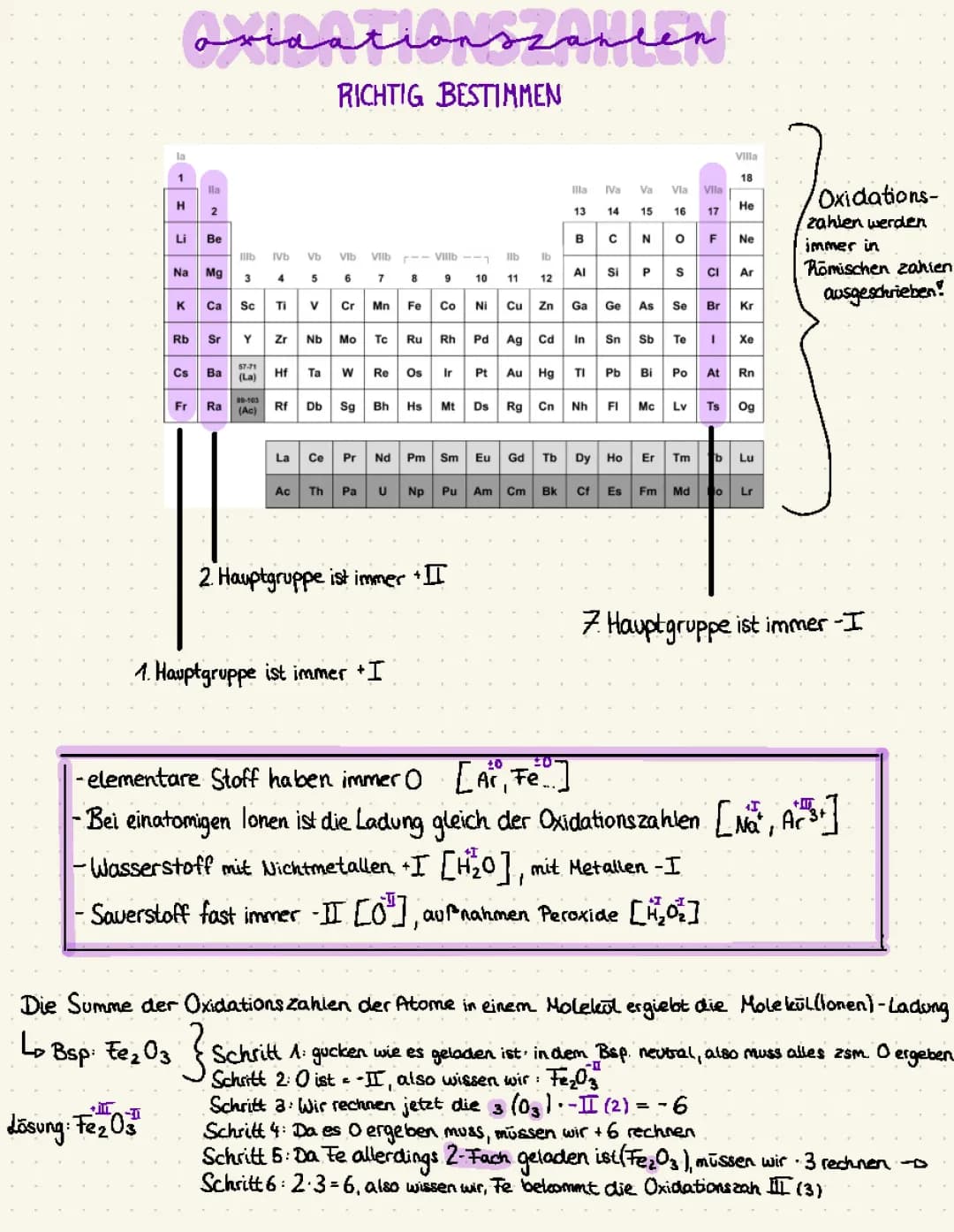 oxidationszahlen bestimmen