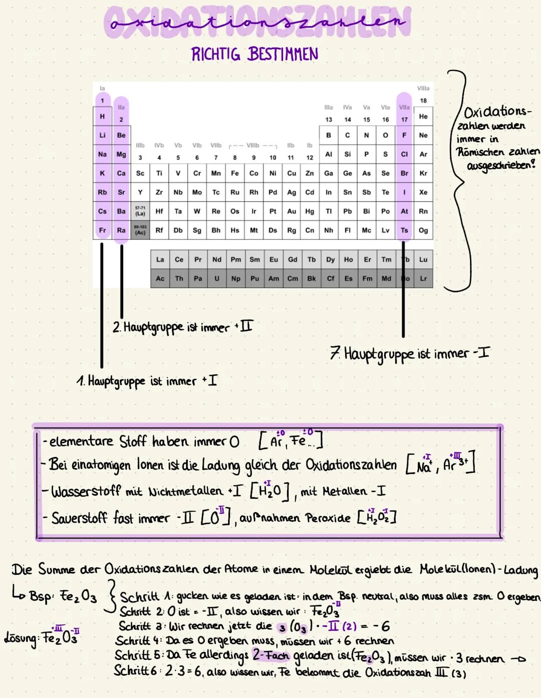 la
1
H
TIT
Li
oxidationszahlen
RICHTIG BESTIMMEN
Lösung: Fe₂ 03²
lla
Rb
2
Be
Na Mg
K Ca Sc
Illb
Cs Ba
lVb Vb
Vlb Vilbr-Villb--1
llb lb
5
6 7