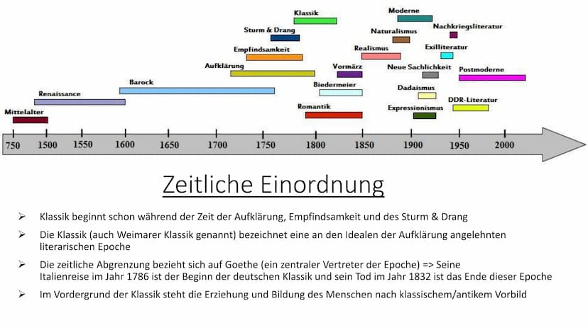 blicka! Gakete de
Die Klassik
(1786-1832) Inhaltsverzeichnis
Grundbedeutung
Zeitliche Einordnung
Historischer Hintergrund
Motive und Schlüss