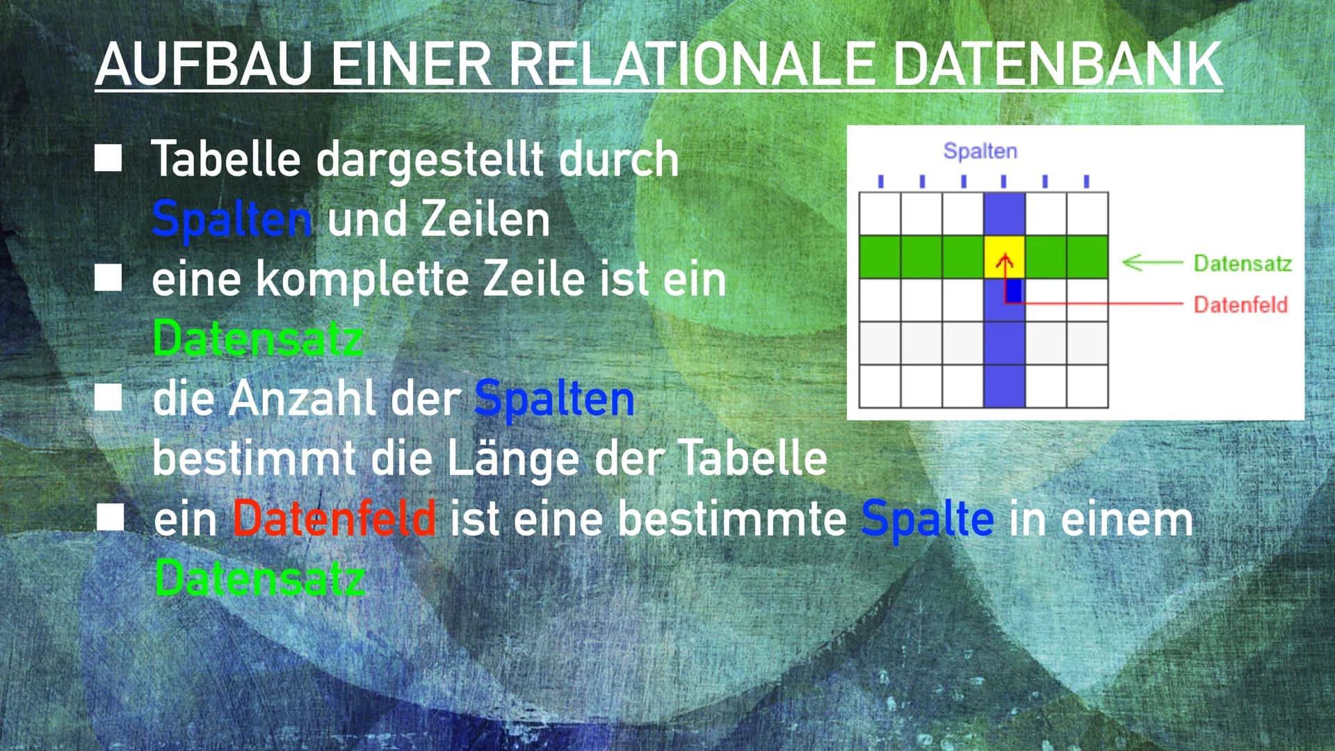 DATENBANK
Datenschutz & SQL - Sprache INHALTSVERZEICHNIS
1. Die Geschichte der Datenbank
2. Was ist eine Datenbank?
3. Welche Komponenten gi