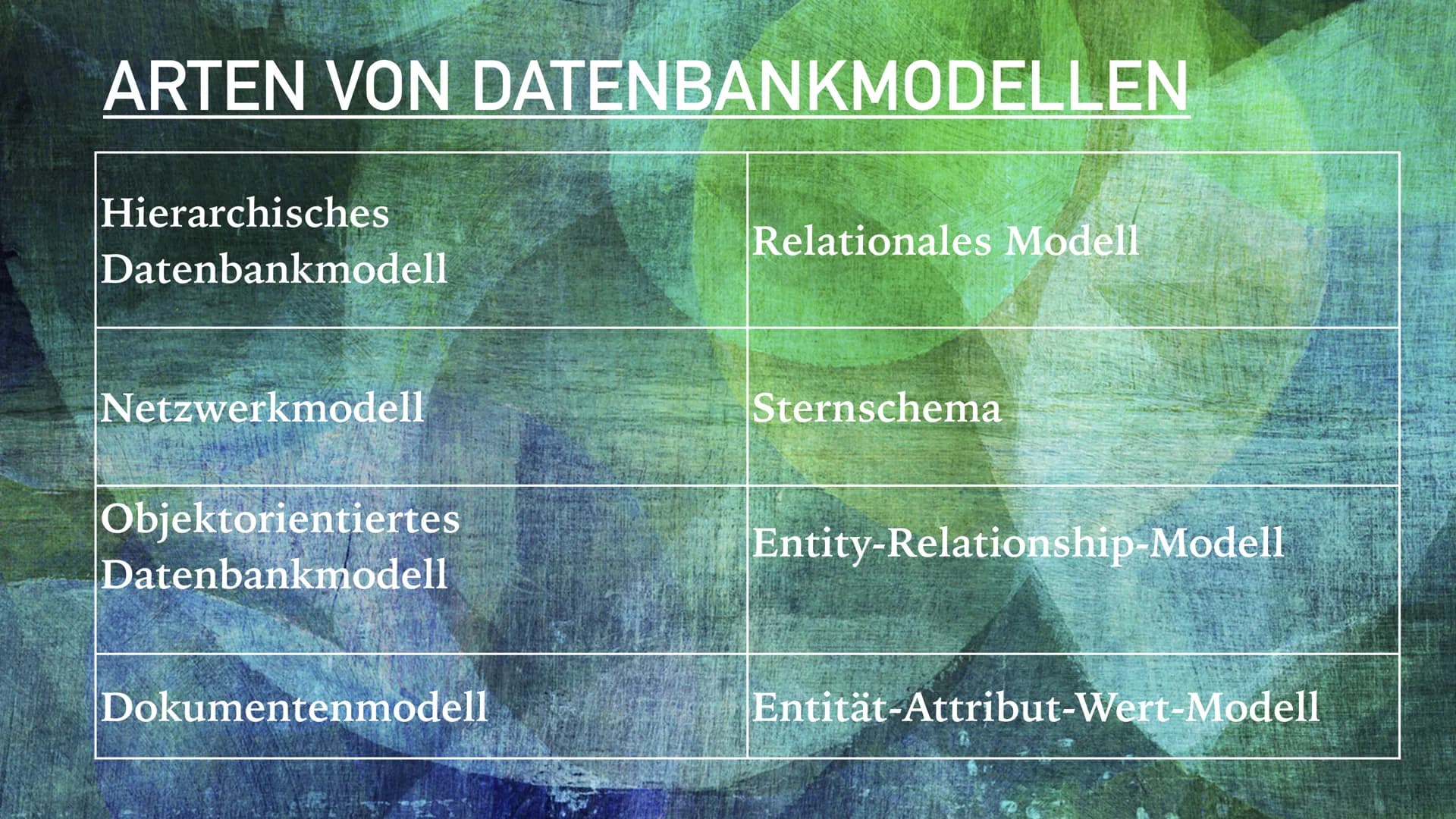 DATENBANK
Datenschutz & SQL - Sprache INHALTSVERZEICHNIS
1. Die Geschichte der Datenbank
2. Was ist eine Datenbank?
3. Welche Komponenten gi