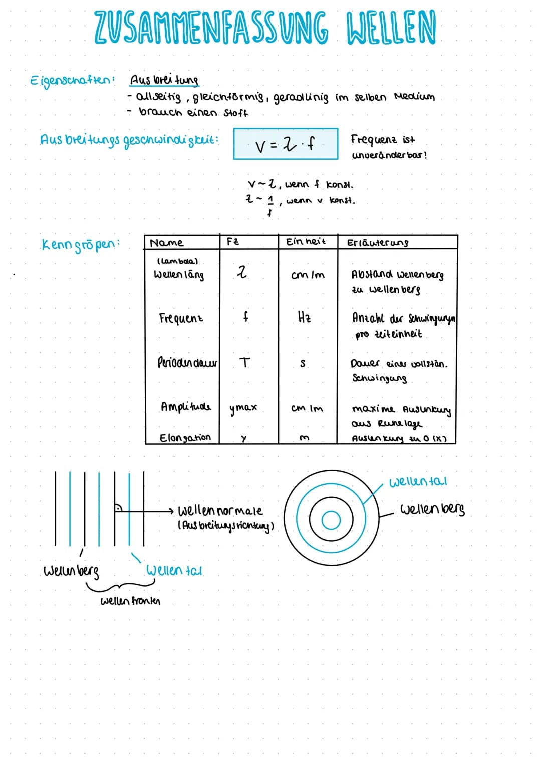 Beispiele:
Definition: Die welle ist eine zeitlich ôAlien periodische Änderung der Größen, bei der
Energie übertragen aber
nicht transportie