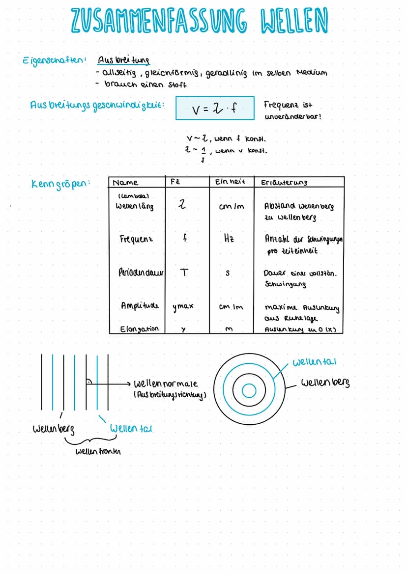 Beispiele:
Definition: Die welle ist eine zeitlich ôAlien periodische Änderung der Größen, bei der
Energie übertragen aber
nicht transportie