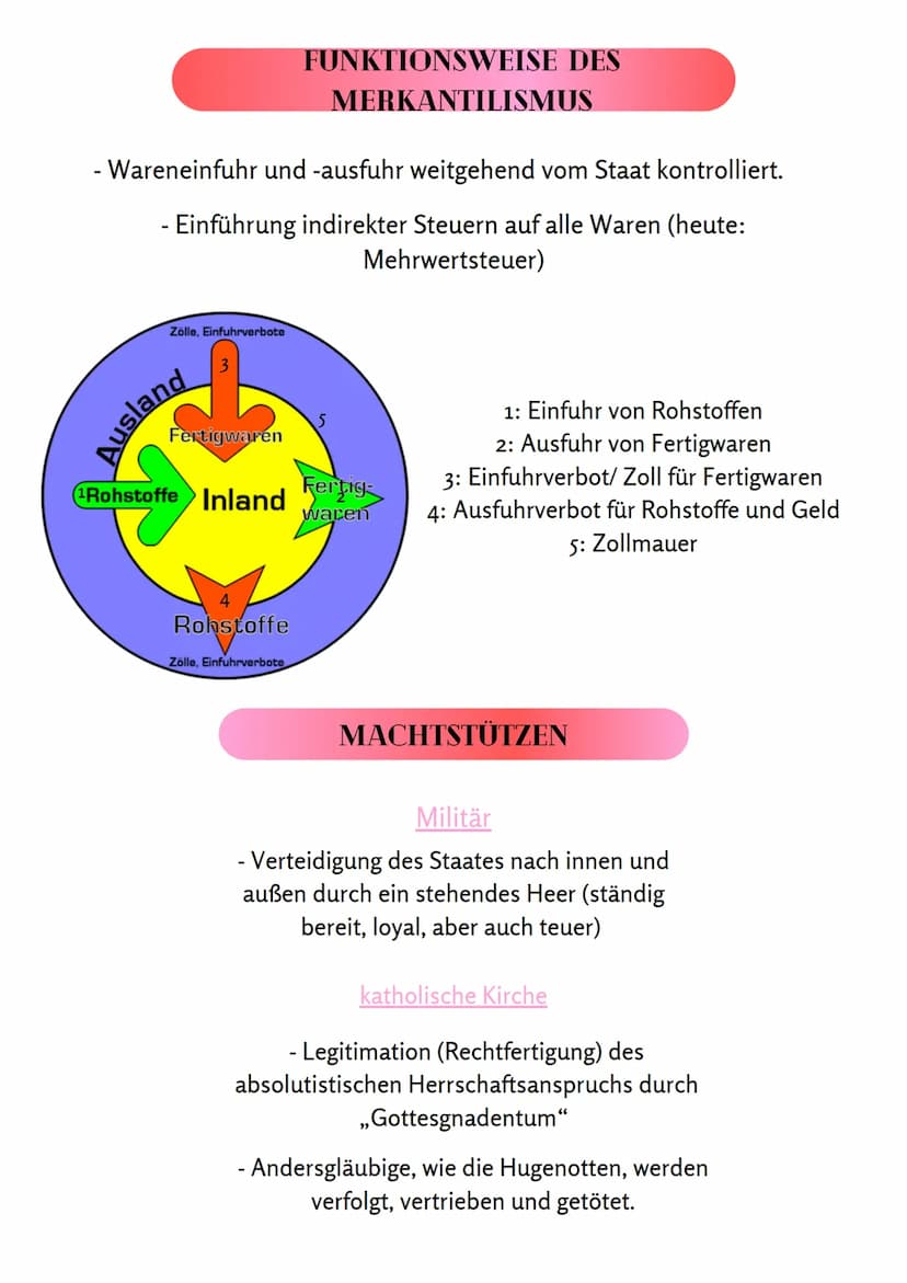 ABSOLUTISMUS
DEFINITION
Herrschaftsform, bei der eine einzelne Person, der Monarch von
Gottes Gnaden, vollständig über die Ausübung der Staa