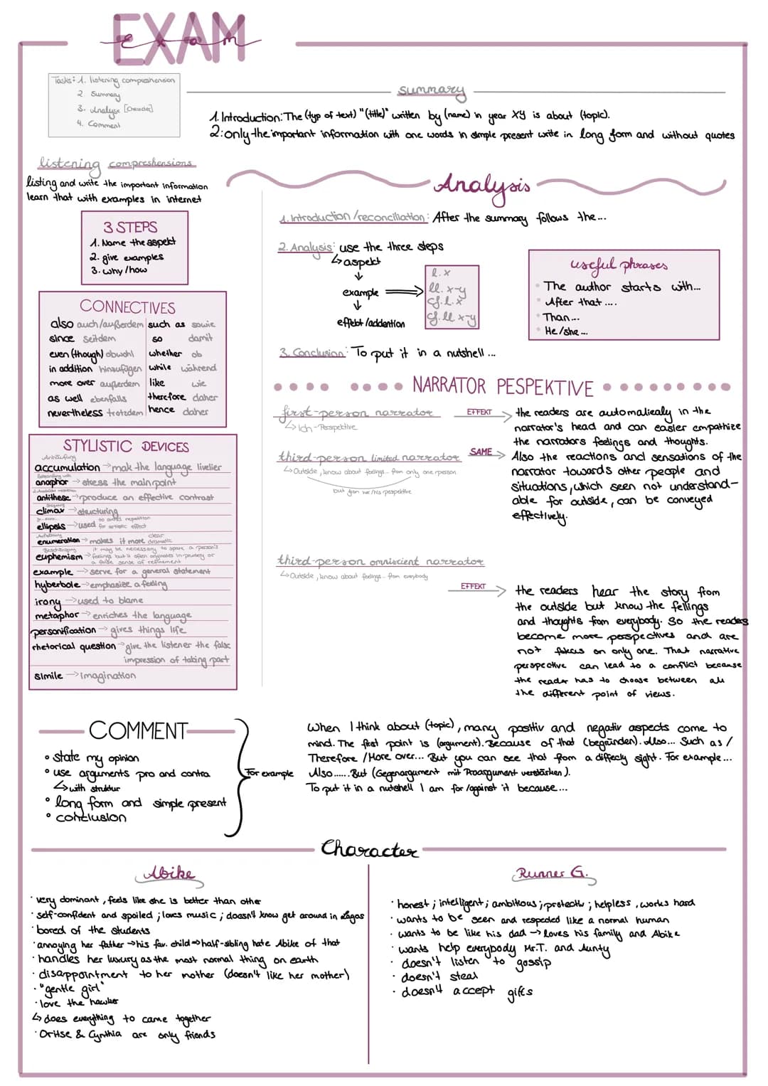 EXAM
Tasks: 1. listening comprehension
2. Summary
3. Analyse
4. Comment
[Chrische]
listening compreshensions
listing and write the important