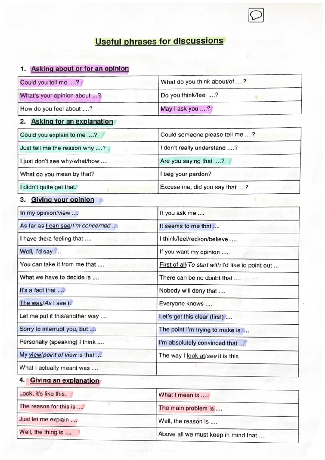Useful phrases for discussions
1. Asking about or for an opinion
Could you tell me ....?
What's your opinion about ...?
How do you feel abou