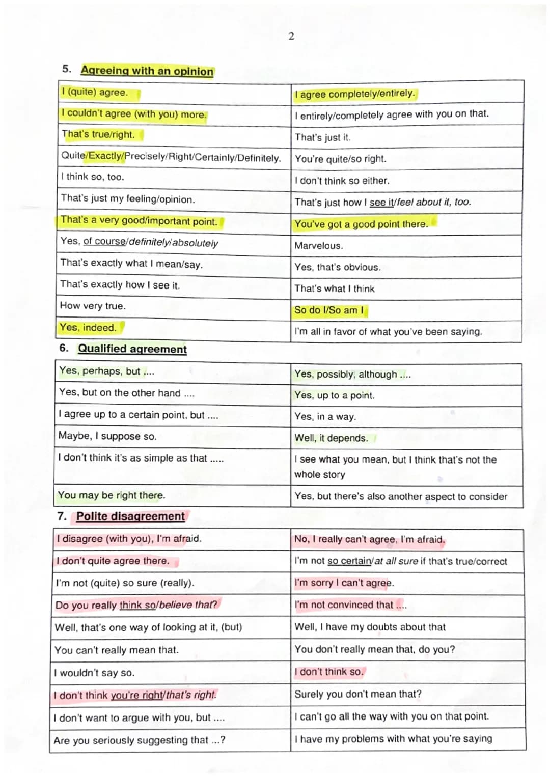 Useful phrases for discussions
1. Asking about or for an opinion
Could you tell me ....?
What's your opinion about ...?
How do you feel abou