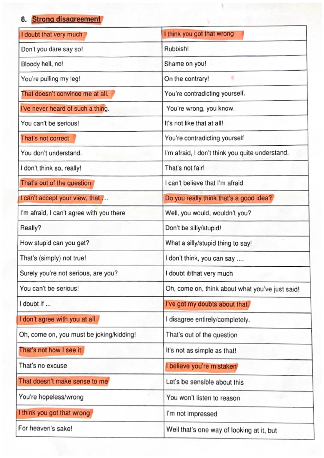 Useful phrases for discussions
1. Asking about or for an opinion
Could you tell me ....?
What's your opinion about ...?
How do you feel abou