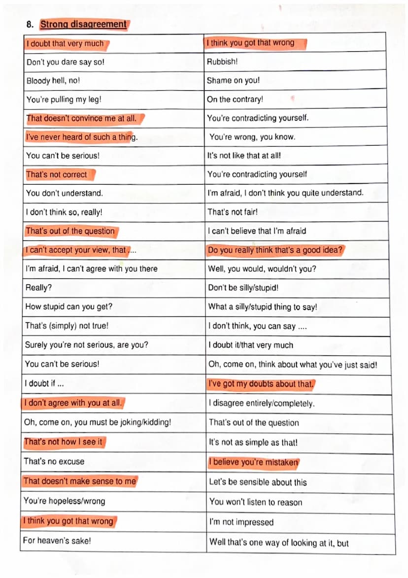 Useful phrases for discussions
1. Asking about or for an opinion
Could you tell me ....?
What's your opinion about ...?
How do you feel abou