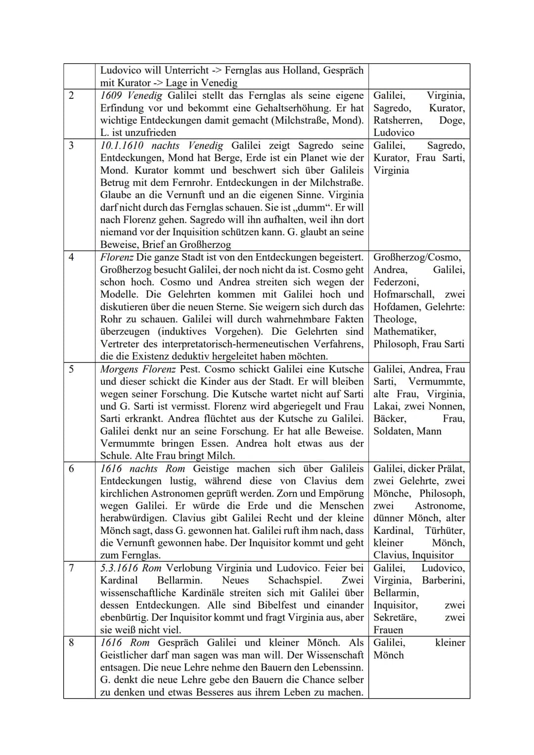 Deutsch KA Nr. 2- Das Leben des Galilei - Bertolt Brecht
Textstellenanalyse:
Einleitung Titel, Autor, Erscheinungsjahr, Thema, Deutungsthese