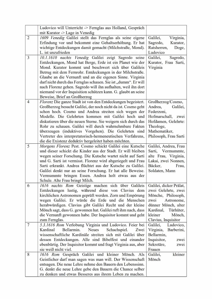Deutsch KA Nr. 2- Das Leben des Galilei - Bertolt Brecht
Textstellenanalyse:
Einleitung Titel, Autor, Erscheinungsjahr, Thema, Deutungsthese