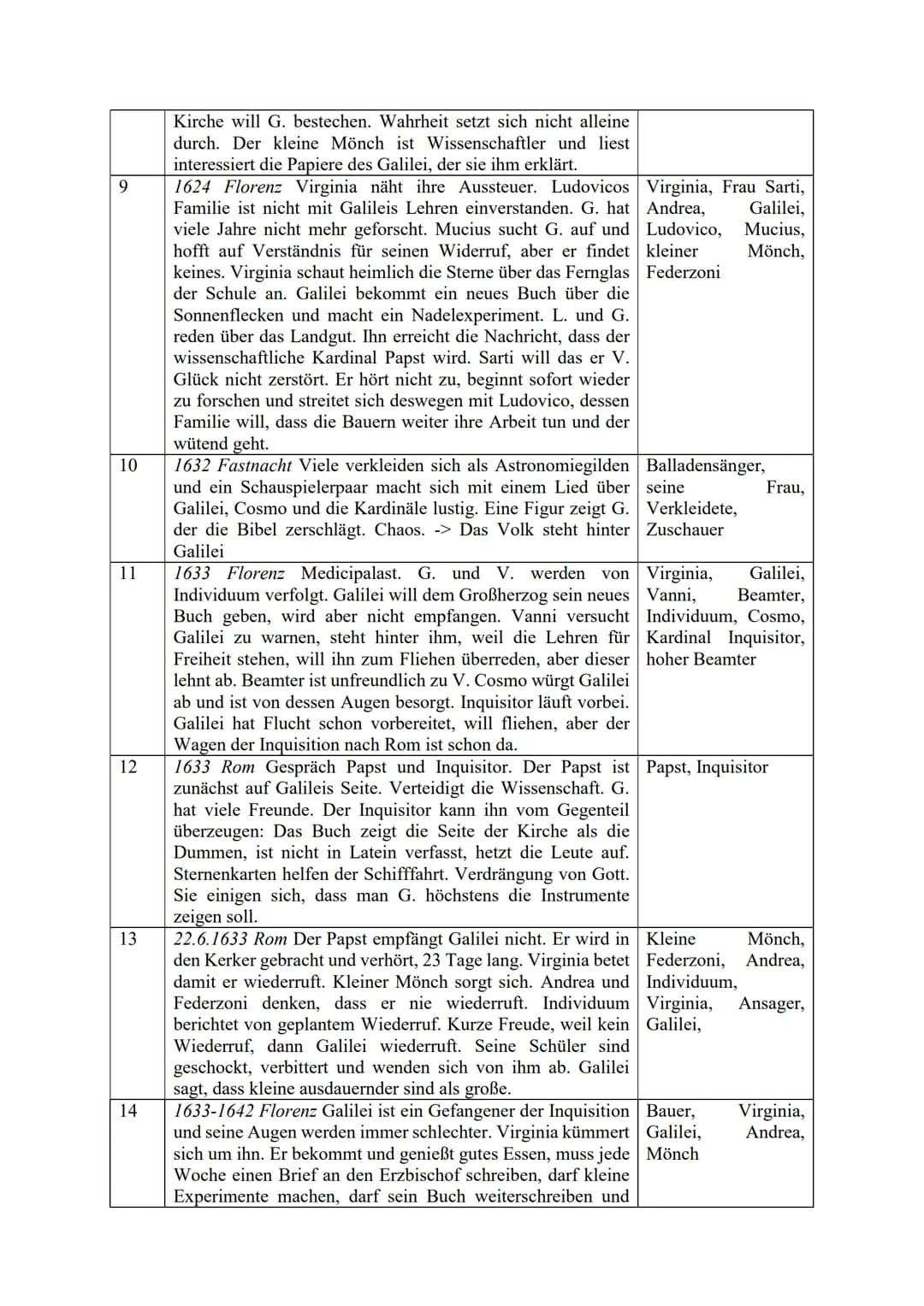 Deutsch KA Nr. 2- Das Leben des Galilei - Bertolt Brecht
Textstellenanalyse:
Einleitung Titel, Autor, Erscheinungsjahr, Thema, Deutungsthese