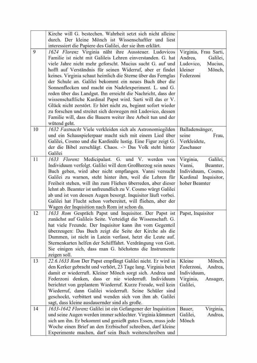 Deutsch KA Nr. 2- Das Leben des Galilei - Bertolt Brecht
Textstellenanalyse:
Einleitung Titel, Autor, Erscheinungsjahr, Thema, Deutungsthese