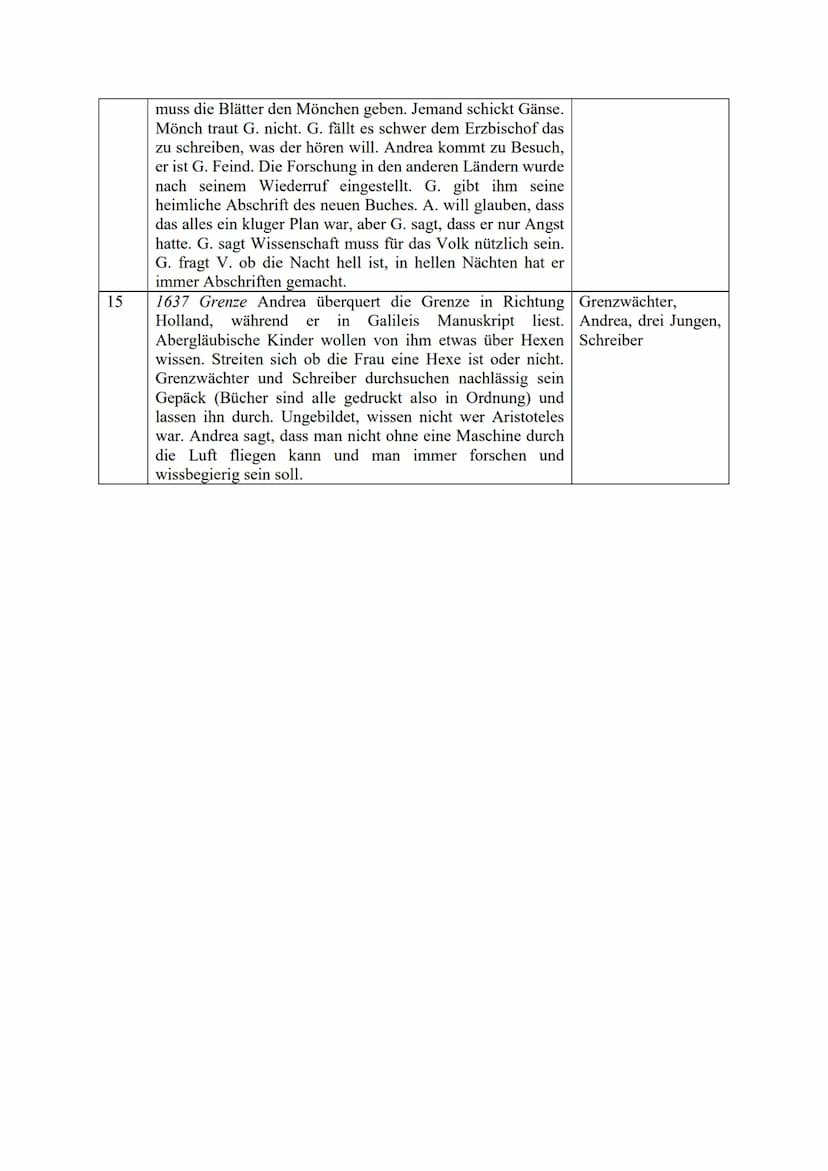 Deutsch KA Nr. 2- Das Leben des Galilei - Bertolt Brecht
Textstellenanalyse:
Einleitung Titel, Autor, Erscheinungsjahr, Thema, Deutungsthese