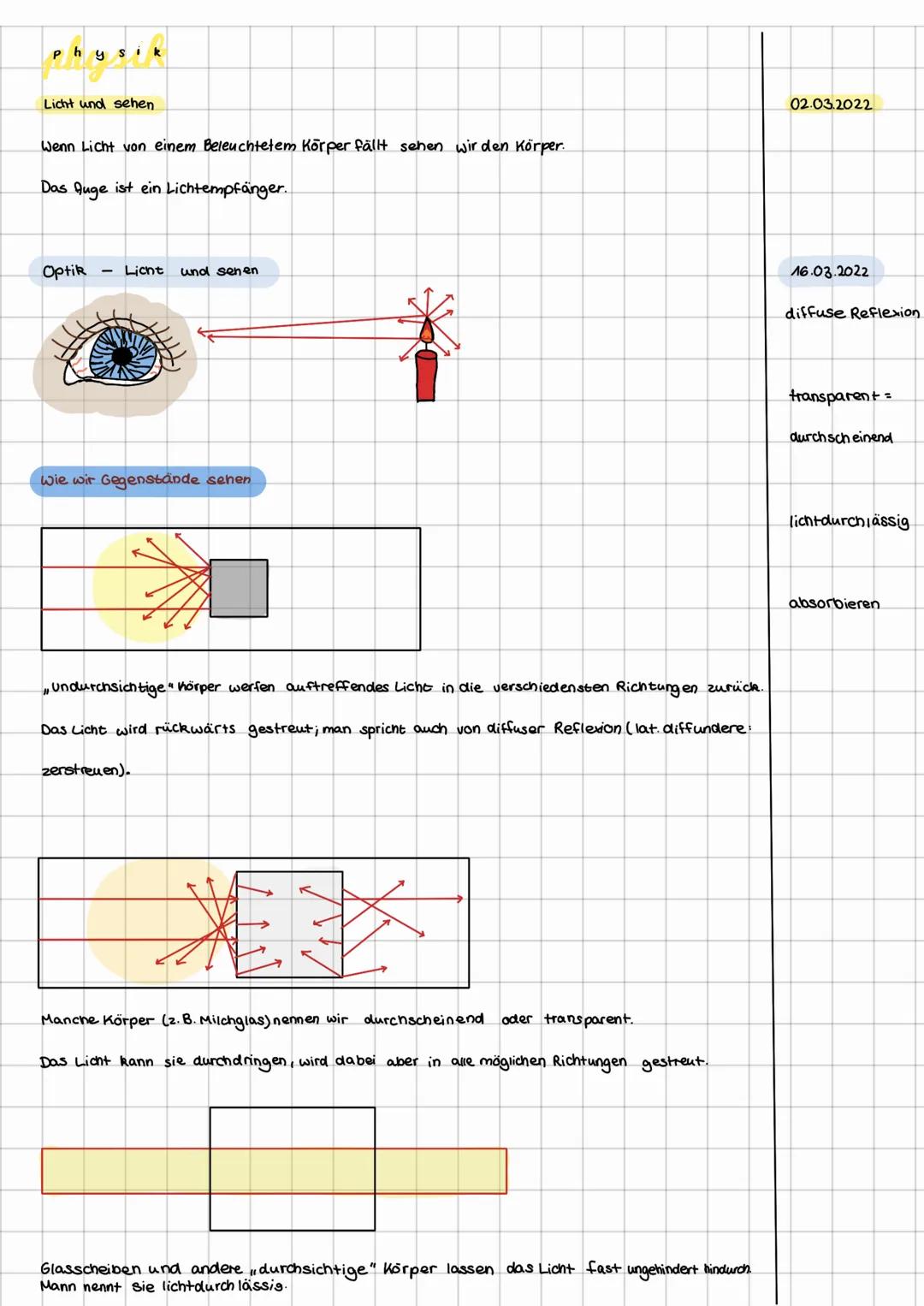 TIK INHALTSVERZEICHNIS
Seite Titel überschrift
3
3
लज्
4
Licht und sehen
wie wir Gegenstände sehen
Lichtbündel und Lichtstrahl
Datum
02.03.2