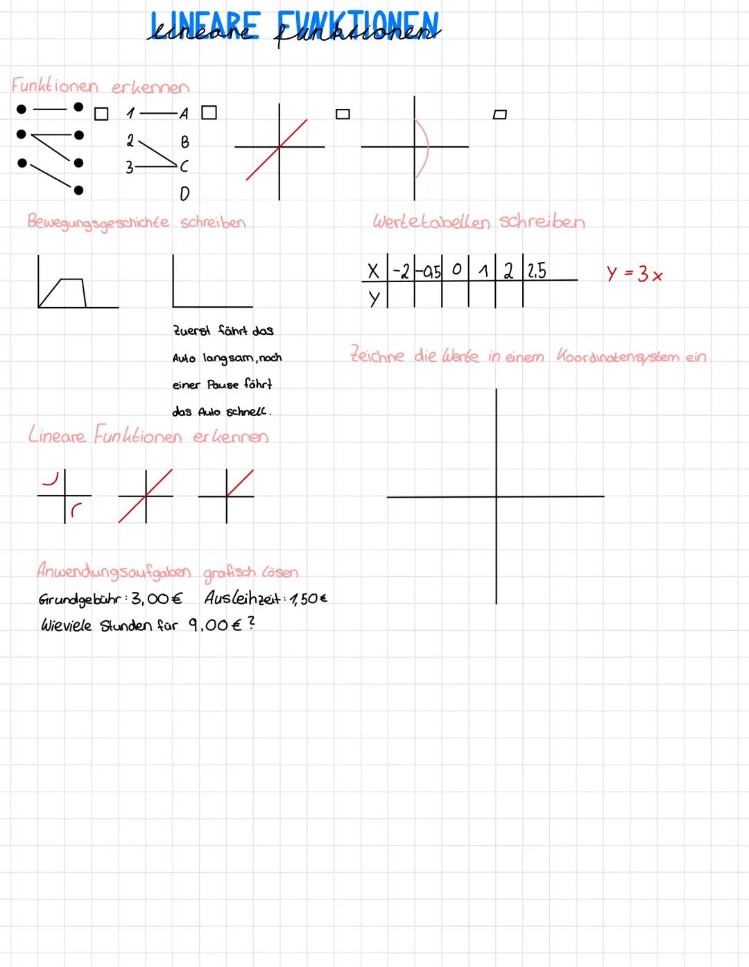 LINEARE FUNKTIONEN
+²+
Funktionen erkennen
1
2
3-
-A D
B
с
D
Bewegungsgeschichte schreiben
h
Zuerst fährt das
Auto langsam, noch
einer Pause