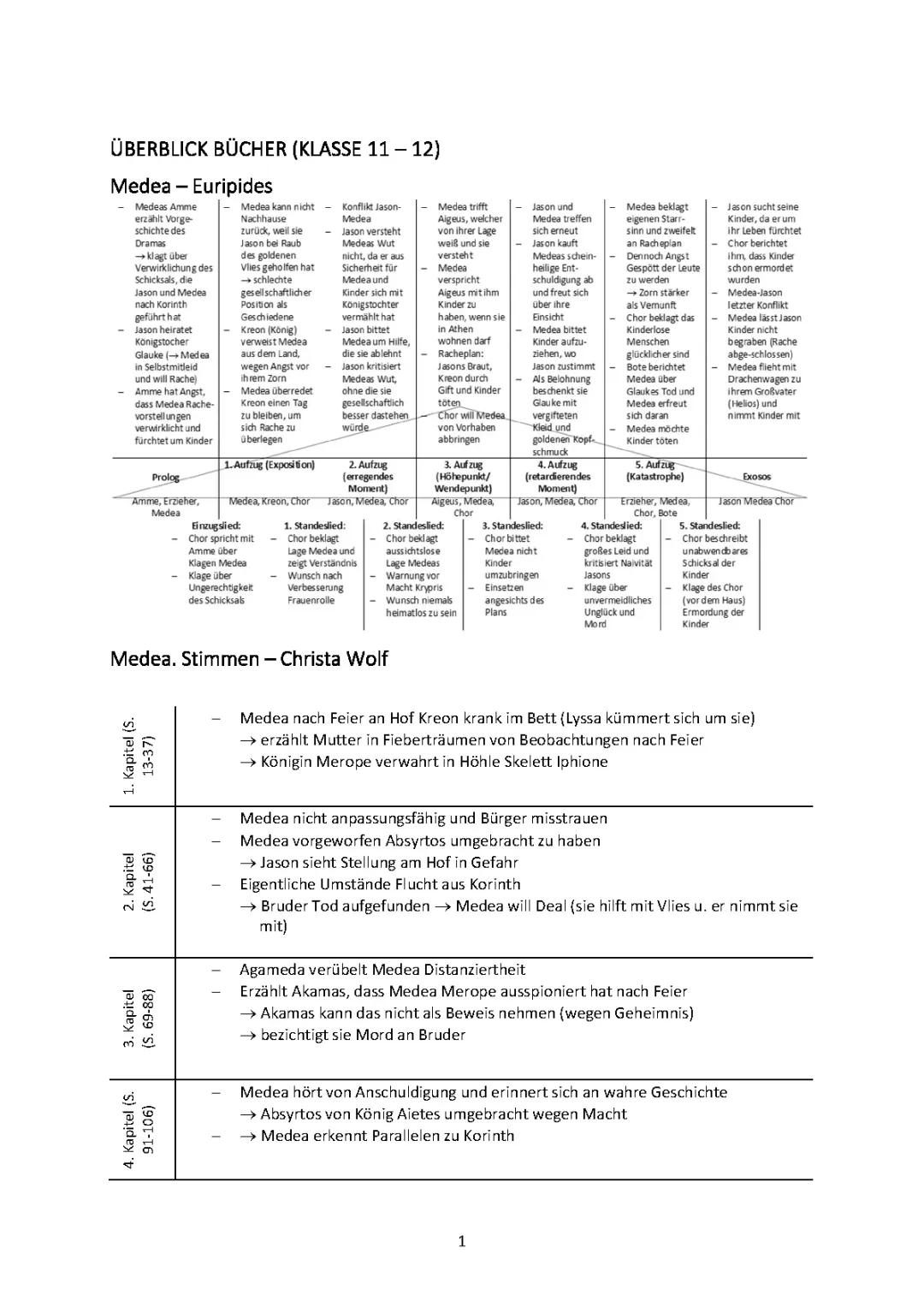 Medea und Maria Stuart: Pflichtlektüren für Deutsch-Abitur 2024 & 2025