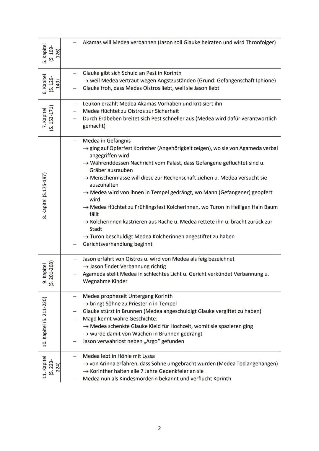 ÜBERBLICK BÜCHER (KLASSE 11-12)
Medea - Euripides
Medeas Amme
erzählt Vorge-
schichte des
Dramas
→klagt über
Verwirklichung des
Schicksals, 