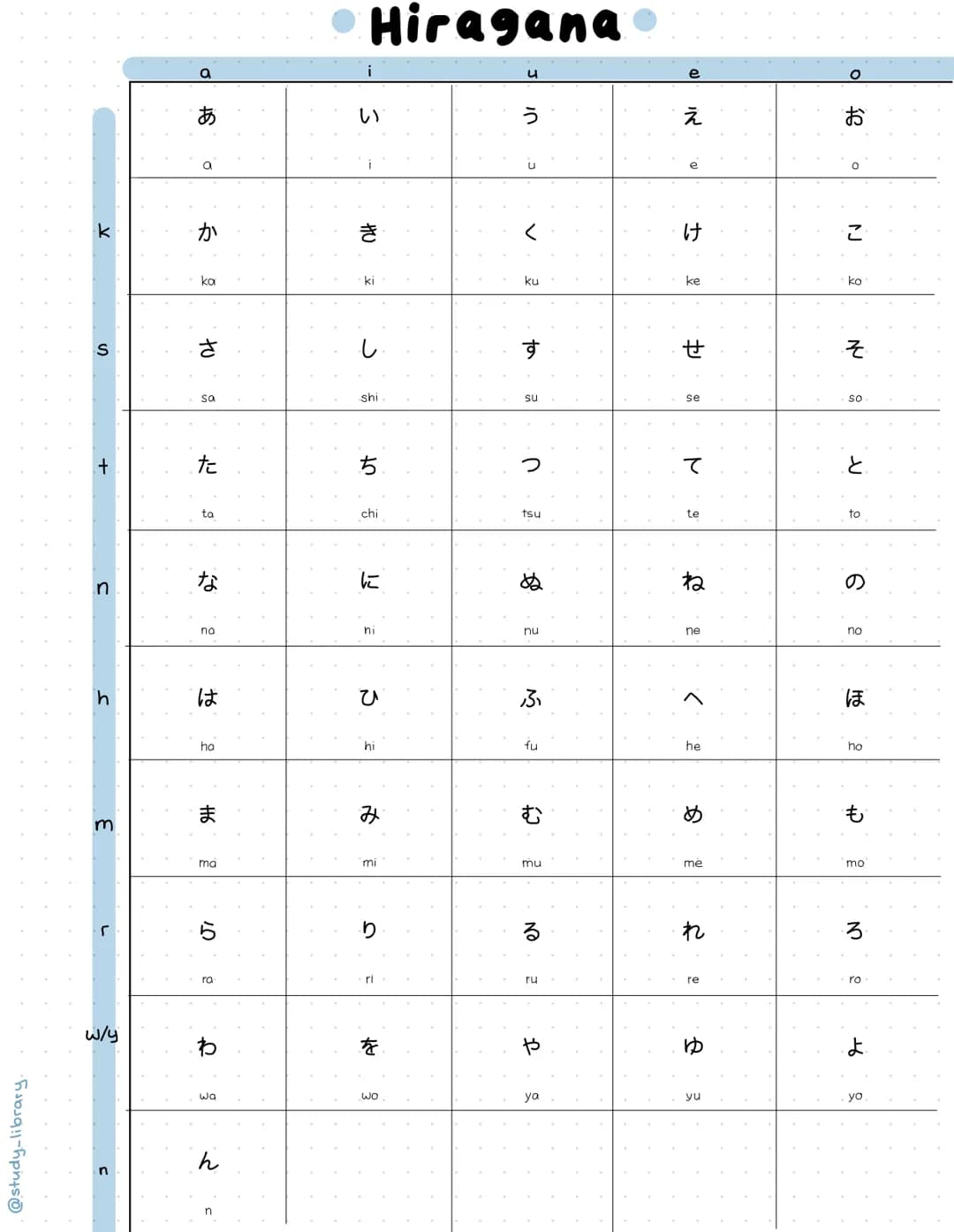 @study_library.
V
3
「
w/y
S
あ
a
か
ka
to
さ
sa
た
ta
な
no
は
ha
ま
ma
10
ら
ra
わ
wa
h
n
Hiragana
i
い
24
ki
し
shi
ち
chi
に
ni
ひ
hi
み
mi
り
ri
を
wo
u
