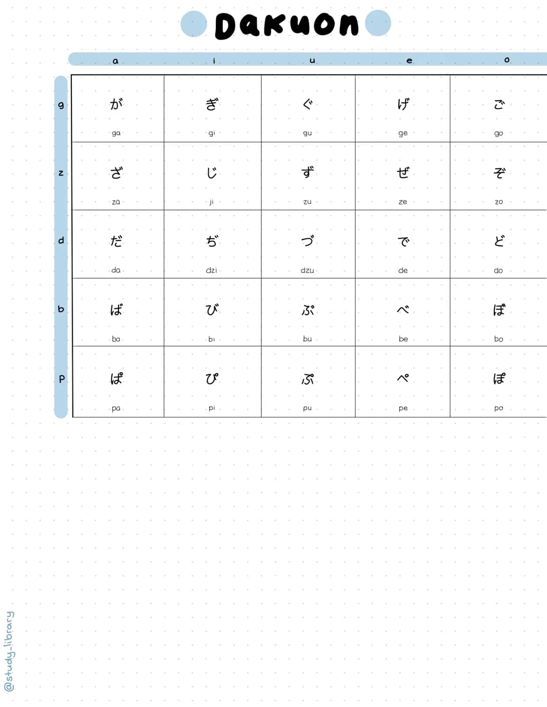 @study_library.
V
3
「
w/y
S
あ
a
か
ka
to
さ
sa
た
ta
な
no
は
ha
ま
ma
10
ら
ra
わ
wa
h
n
Hiragana
i
い
24
ki
し
shi
ち
chi
に
ni
ひ
hi
み
mi
り
ri
を
wo
u
