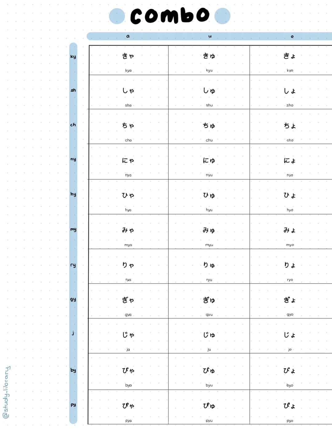 @study_library.
V
3
「
w/y
S
あ
a
か
ka
to
さ
sa
た
ta
な
no
は
ha
ま
ma
10
ら
ra
わ
wa
h
n
Hiragana
i
い
24
ki
し
shi
ち
chi
に
ni
ひ
hi
み
mi
り
ri
を
wo
u
