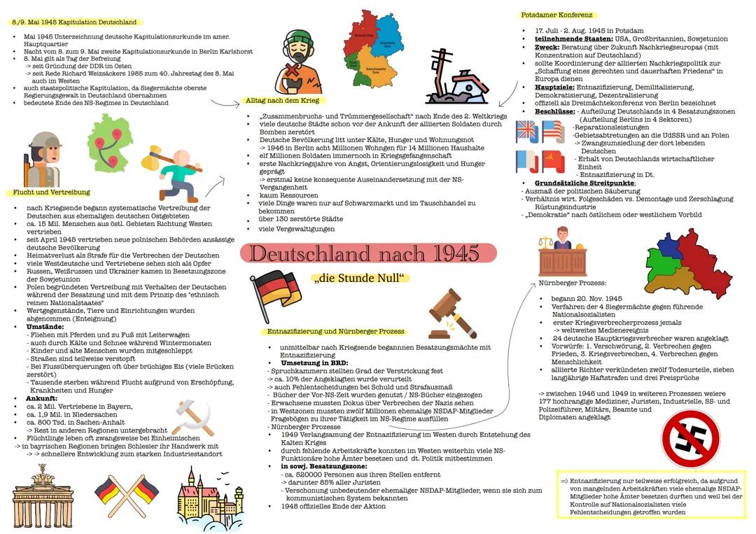 Deutschland nach 1945 – Eine Zeit des Wiederaufbaus und der Veränderungen