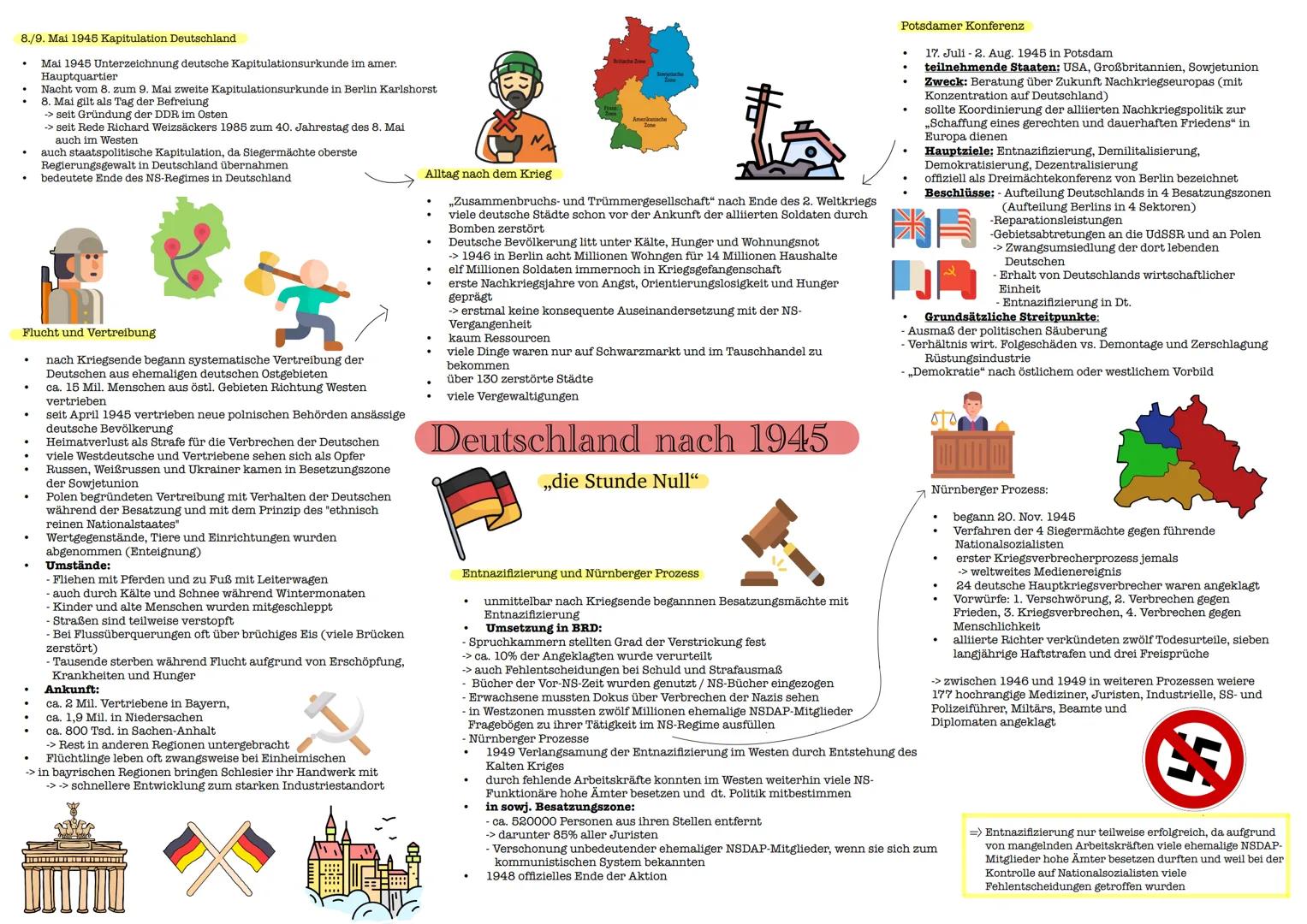 8./9. Mai 1945 Kapitulation Deutschland

Mai 1945 Unterzeichnung deutsche Kapitulationsurkunde im amer.
Hauptquartier
Nacht vom 8. zum 9. Ma