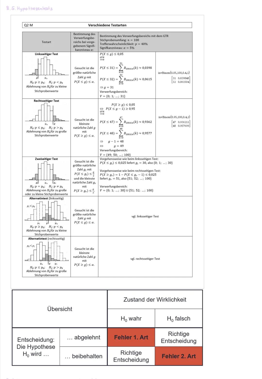 Jahr 11 (Q1) >> Mathe LK
Potenzregel:
f(x)=x"
F'(x)=x^-^
2. B. f(x)= x³
f'(x)=3x³-1
= 3x²
NEW
alysis
1. EIGENSCHAFTEN Ganzzationales Funktio