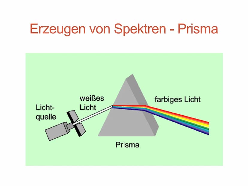 Spektren und
Spektralanalyse
präsentiert von Tam Doan Nguyen, Klasse 10c
am 12.10.2017 Spektren und Spektralanalyse
Von Tam Nguyen, Klasse 1