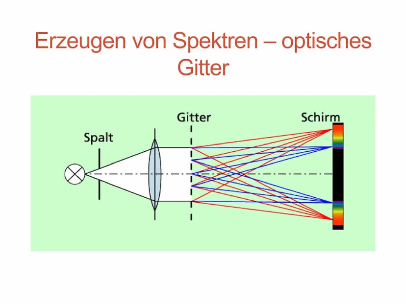 Spektren und
Spektralanalyse
präsentiert von Tam Doan Nguyen, Klasse 10c
am 12.10.2017 Spektren und Spektralanalyse
Von Tam Nguyen, Klasse 1