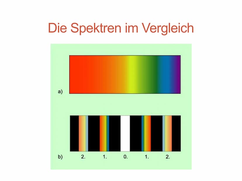 Spektren und
Spektralanalyse
präsentiert von Tam Doan Nguyen, Klasse 10c
am 12.10.2017 Spektren und Spektralanalyse
Von Tam Nguyen, Klasse 1