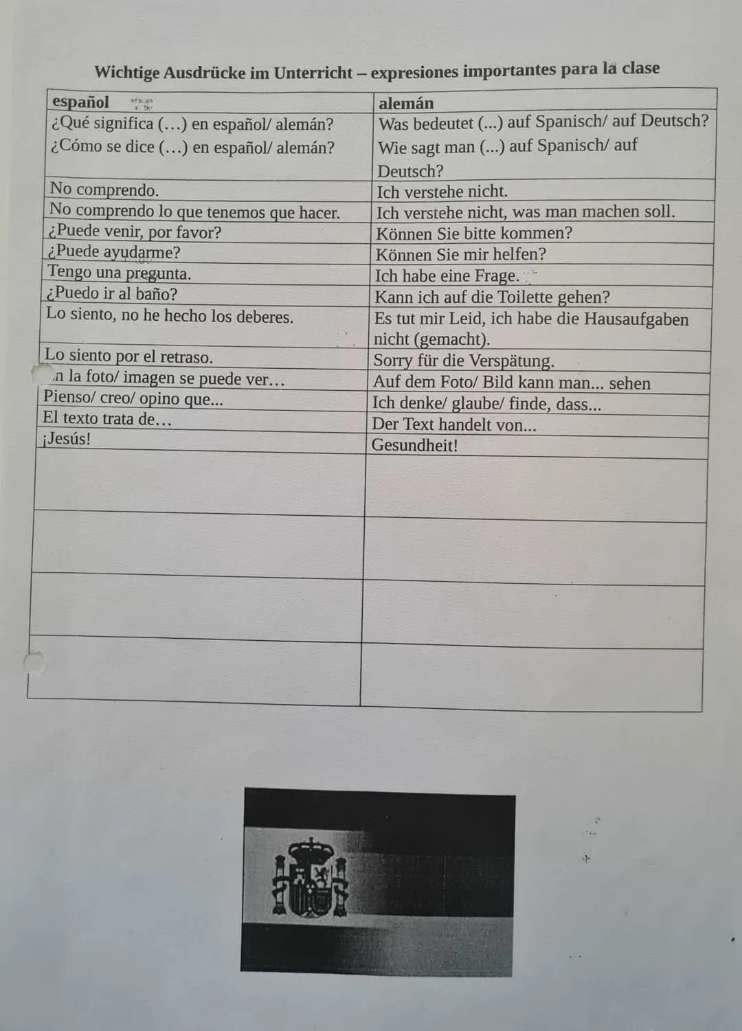 Wichtige Ausdrücke im Unterricht - expresiones importantes para la clase
alemán
Was bedeutet (...) auf Spanisch/ auf Deutsch?
Wie sagt man (