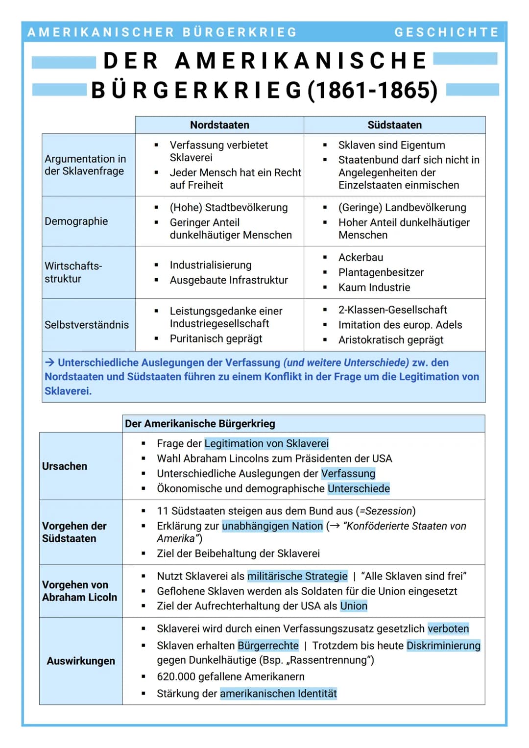 AMERIKANISCHER BÜRGERKRIEG
Argumentation in
der Sklavenfrage
DER AMERIKANISCHE
BÜRGERKRIEG (1861-1865)
Demographie
Wirtschafts-
struktur
Sel