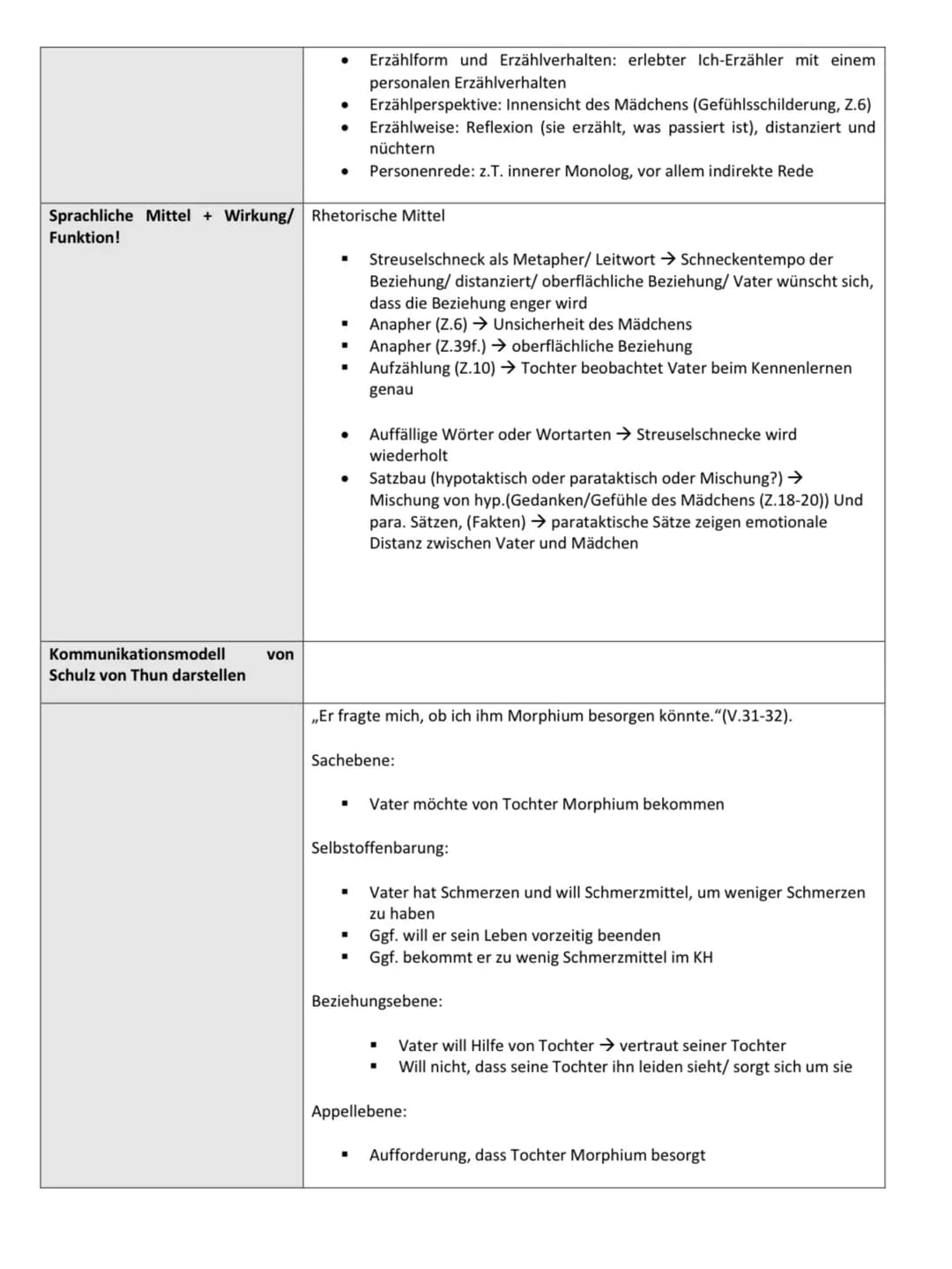 Deutsch EF (KL)
Julia Franck: Streuselschnecke
Der Anruf kam, als ich vierzehn war. Ich wohnte seit einem
Jahr nicht mehr bei meiner Mutter 