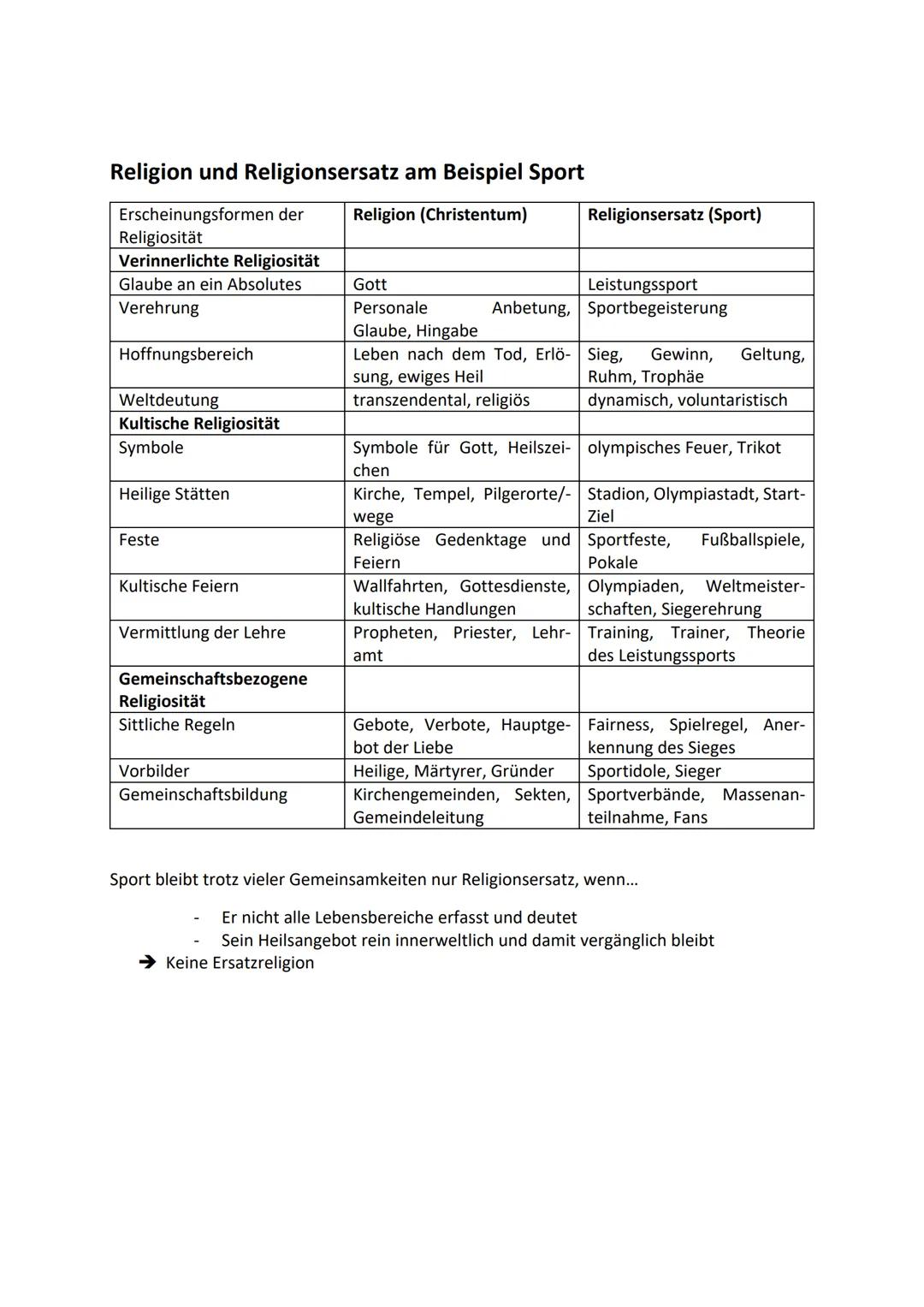 1 Religion
Definition Brockhaus:
Religion ist das (an Gott) gebunden sein, doch auch die gewissenhafte Beachtung der religiö-
sen Pflichten 