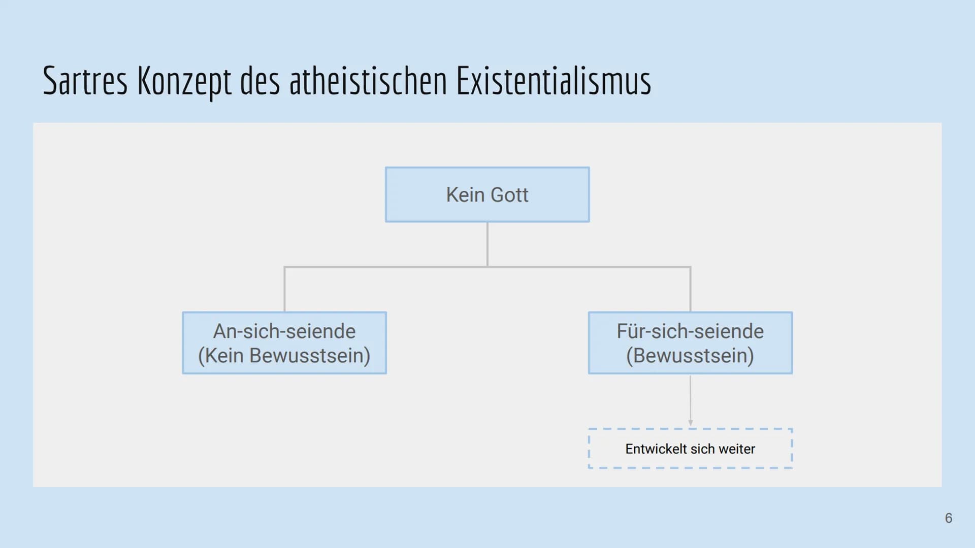 Die Existenzphilosophie von Jean-Paul-Sartre
Ist der Mensch wirklich frei, sich selbst vollständig zu entwerfen?
Von: Willa & Yade Jean-Paul