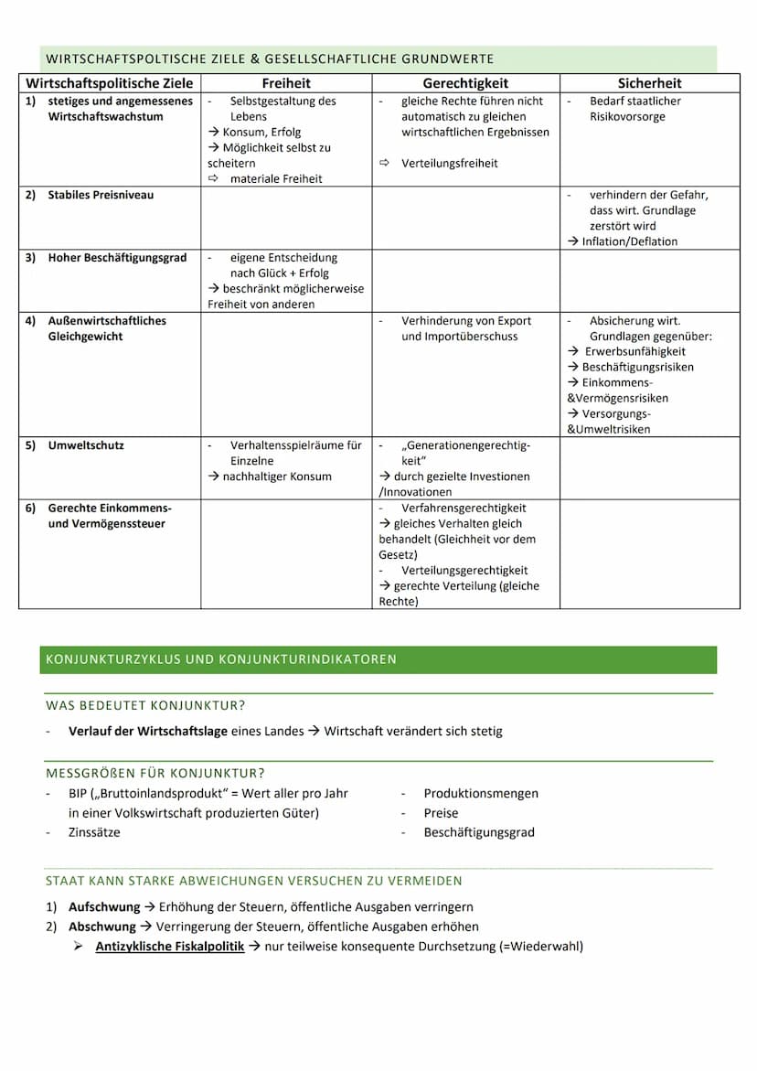 THEMEN
POWI KLAUSUR 1 (Q2)
1. Soziale Marktwirtschaft → Entstehung, Prinzipien
2. Möglichkeiten der Wirtschaftspolitik in der Sozialen Markt