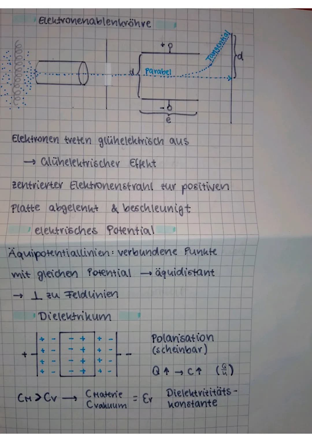 Physikklausur Q11
Fele = q⋅E → E = € [E] = N
F
q
U = Energie = Ei [u] = v
ladung q
E = y → U÷E.d
u
Eete Fete ·d=9·E·d = Wele
• q. E. S. cos(