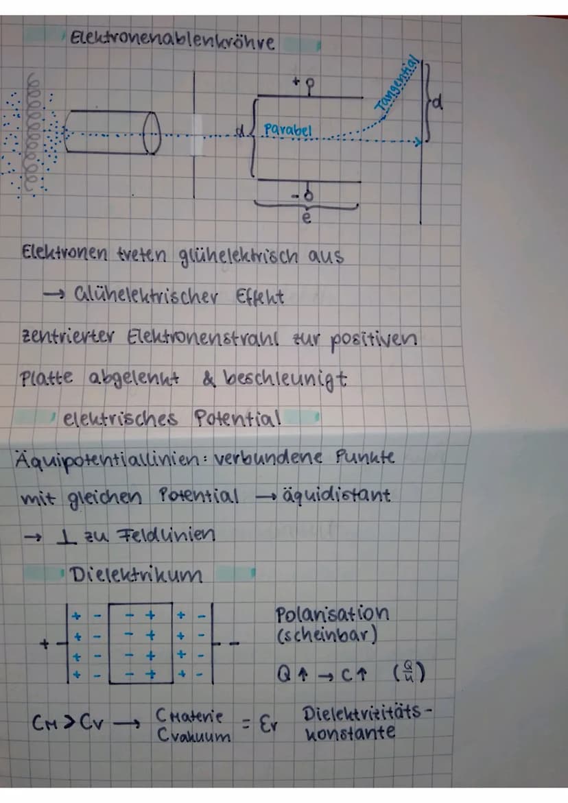 Physikklausur Q11
Fele = q⋅E → E = € [E] = N
F
q
U = Energie = Ei [u] = v
ladung q
E = y → U÷E.d
u
Eete Fete ·d=9·E·d = Wele
• q. E. S. cos(