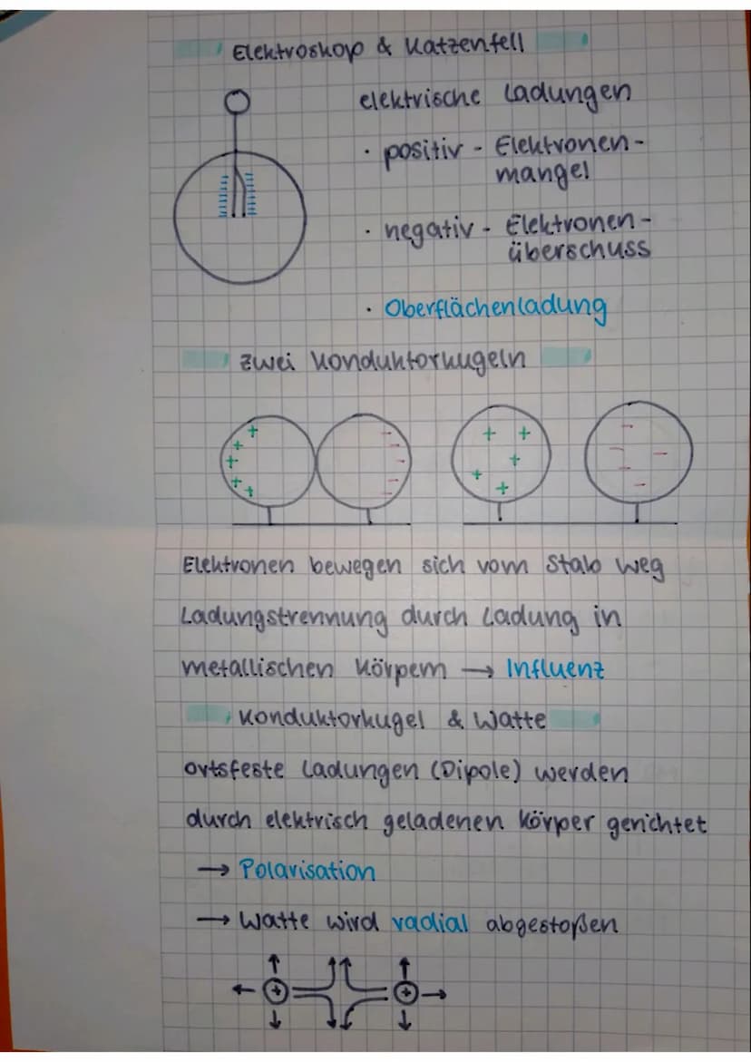 Physikklausur Q11
Fele = q⋅E → E = € [E] = N
F
q
U = Energie = Ei [u] = v
ladung q
E = y → U÷E.d
u
Eete Fete ·d=9·E·d = Wele
• q. E. S. cos(