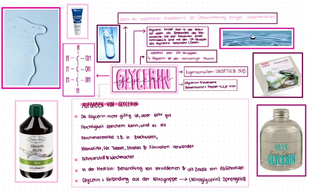 Glycerin-Mindmap