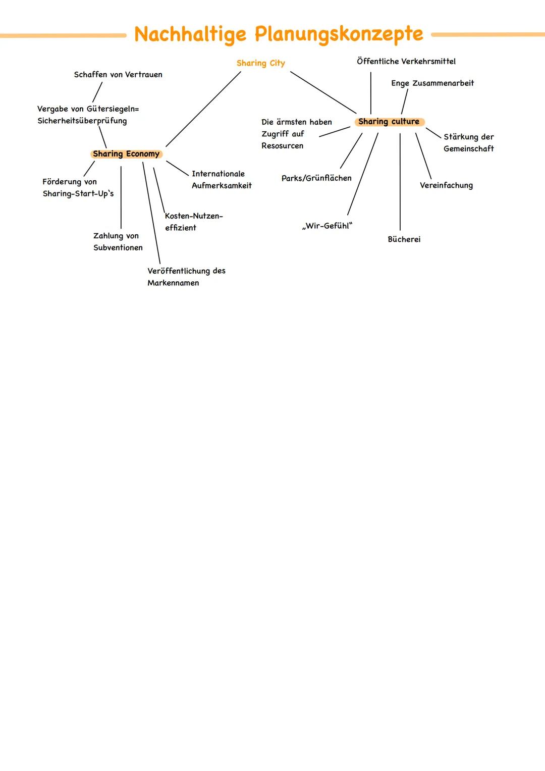 Stadgeograpie Wichtige Begriffe
Marginalisierung= wenn Menschen keine Teilhabe am offiziellen gesellschaftlichen, politischen, sozialen und
