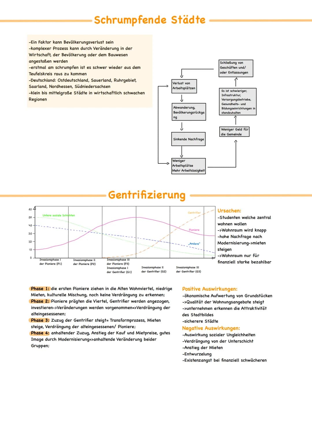 Stadgeograpie Wichtige Begriffe
Marginalisierung= wenn Menschen keine Teilhabe am offiziellen gesellschaftlichen, politischen, sozialen und
