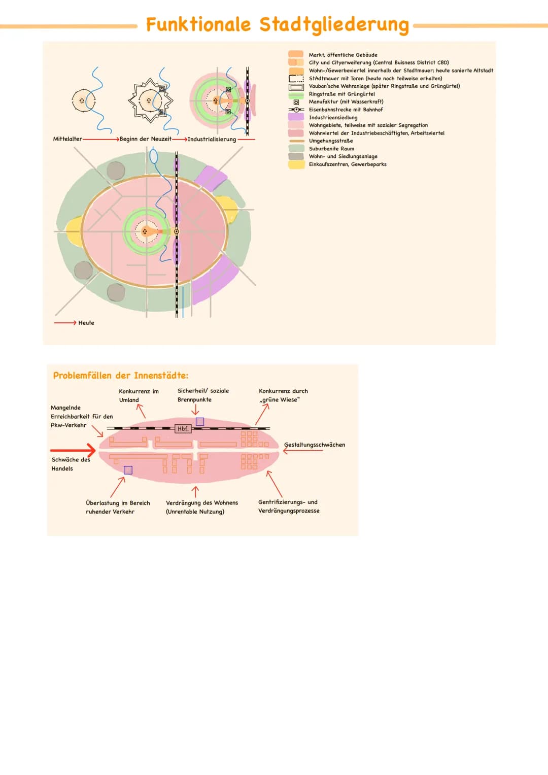 Stadgeograpie Wichtige Begriffe
Marginalisierung= wenn Menschen keine Teilhabe am offiziellen gesellschaftlichen, politischen, sozialen und
