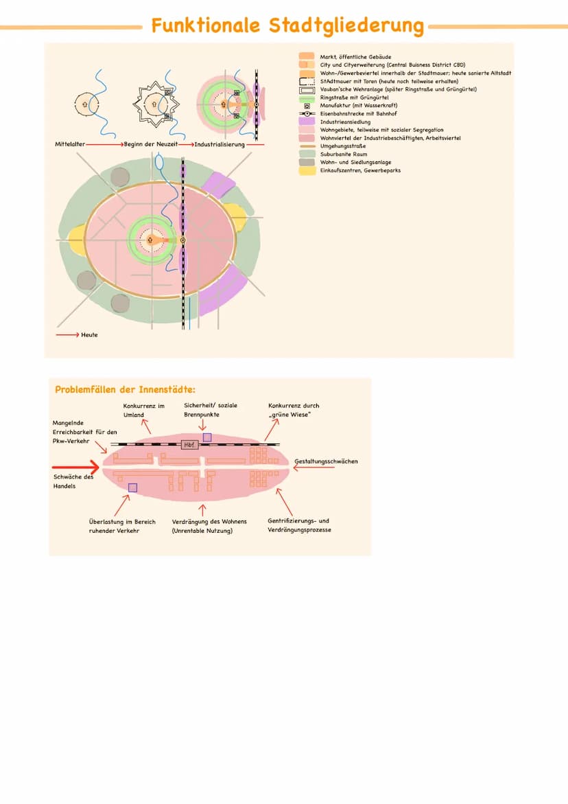 Stadgeograpie Wichtige Begriffe
Marginalisierung= wenn Menschen keine Teilhabe am offiziellen gesellschaftlichen, politischen, sozialen und
