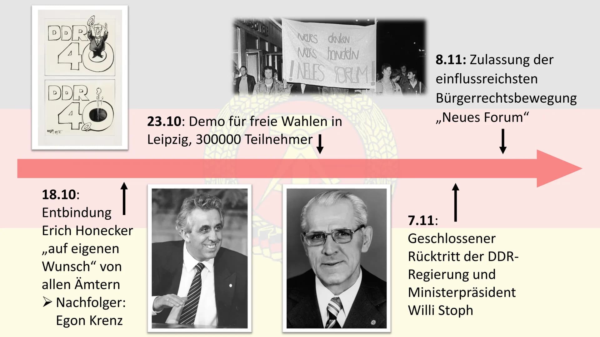 Die friedliche Revolution
1989
ALL
MAVER DROI
JAY
NO (0)
Gliederung
1. Ursachen
2. Verlauf +
Quellenarbeit
3. Ergebnisse/
Folgen
4. Quellen
