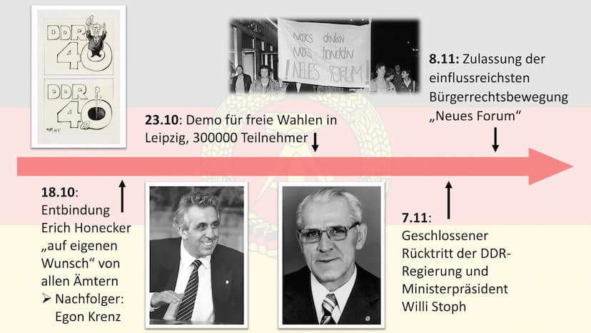 Die friedliche Revolution
1989
ALL
MAVER DROI
JAY
NO (0)
Gliederung
1. Ursachen
2. Verlauf +
Quellenarbeit
3. Ergebnisse/
Folgen
4. Quellen
