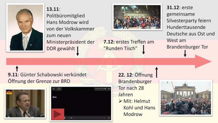 Die friedliche Revolution
1989
ALL
MAVER DROI
JAY
NO (0)
Gliederung
1. Ursachen
2. Verlauf +
Quellenarbeit
3. Ergebnisse/
Folgen
4. Quellen
