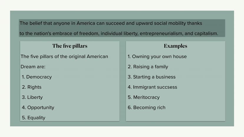 3
The American Dream
immlynwmmm
willindy Mratibuvshve
2 Table of contents
- What is the American dream? - Definition
- beliefs and values of